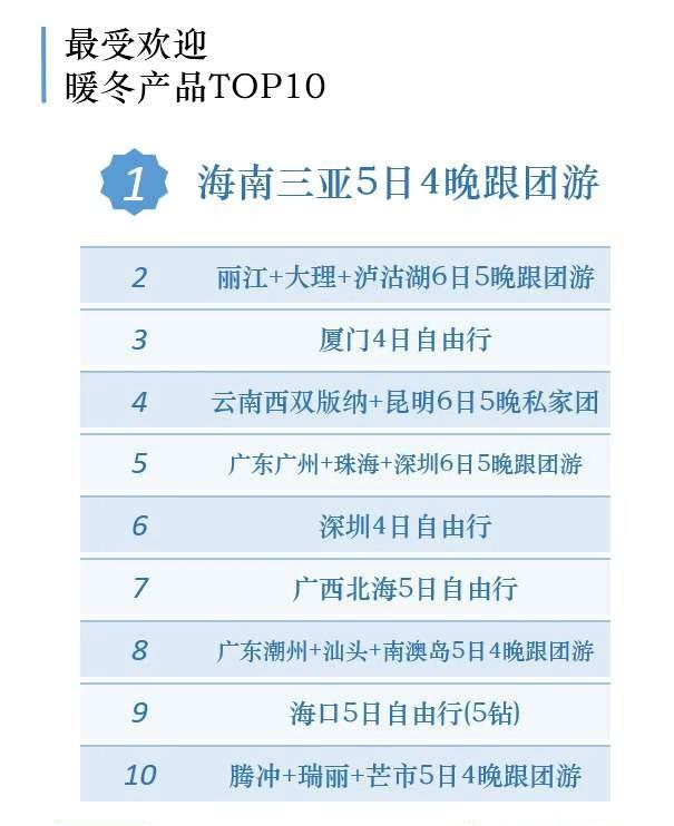 「上观新闻」寒潮来临却没有集中供暖，苏浙沪包邮区齐齐占据避寒游“怕冷排行榜”