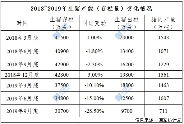 「每日经济新闻」猪肉价格上涨，环保该不该“背锅”？