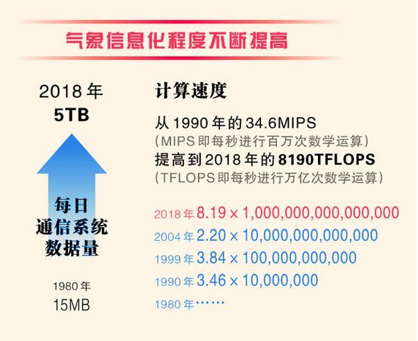 「中国气象局」刹那通千里 风云汇一炉 | 致敬70年气象成就系列报道?