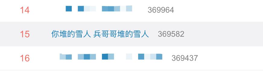 #中国青年网#兵哥哥堆的雪人上热搜