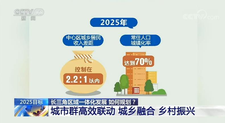 城市群高效联动 城乡融合 乡村振兴