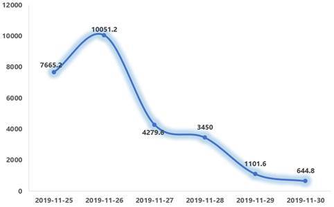 人民网-舆情频道■“宇芽被家暴事件”引热议：联动处置助力舆论平稳回落