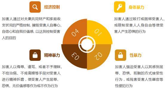 人民网-舆情频道■“宇芽被家暴事件”引热议：联动处置助力舆论平稳回落