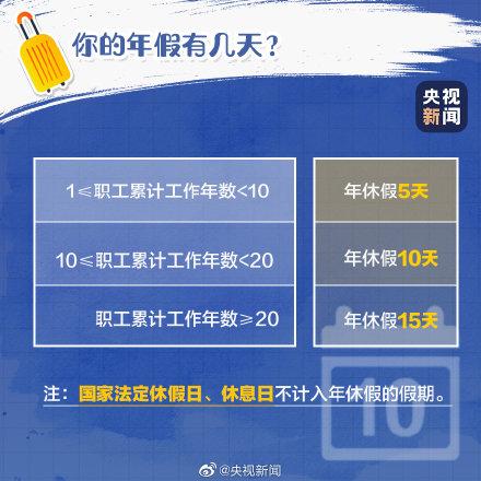 「光明网」快到年底了，你休年假了吗