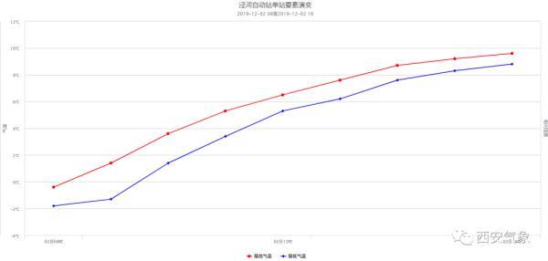 #光明网#浅冬晴日暖意生 温差仍大防寒凉