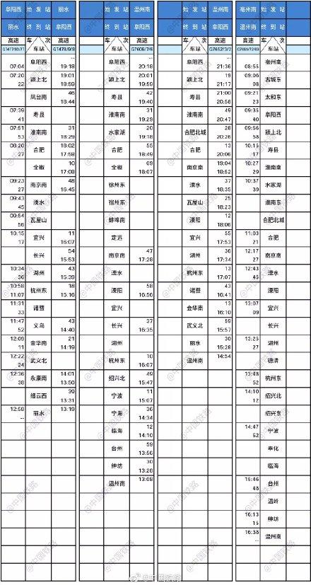 #光明网#3条高铁新线时刻表来啦