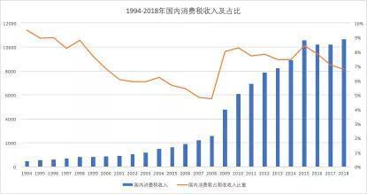 中国经济网■茅台等白酒股一大利空出尽 消费税法征求意见稿发布