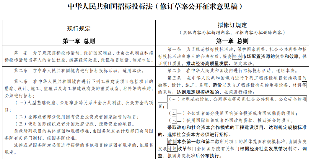 每日经济新闻■招标投标法公开征求意见：达到规模的PPP工程建设项目，选择社会资本方时必须招标