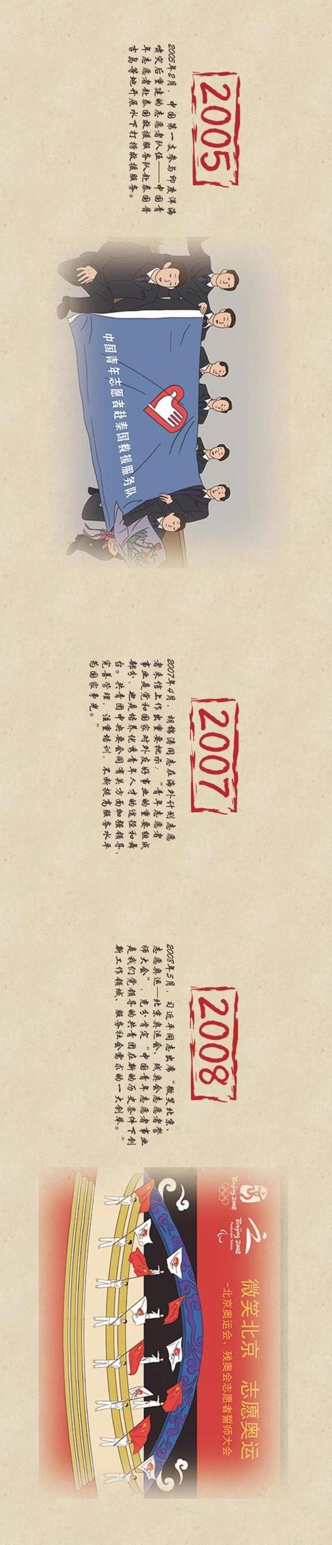 #光明网#你眼中的60秒，是我走过的26年