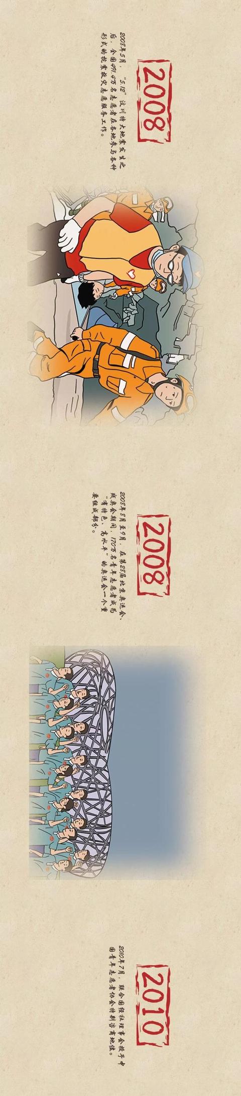 #光明网#你眼中的60秒，是我走过的26年