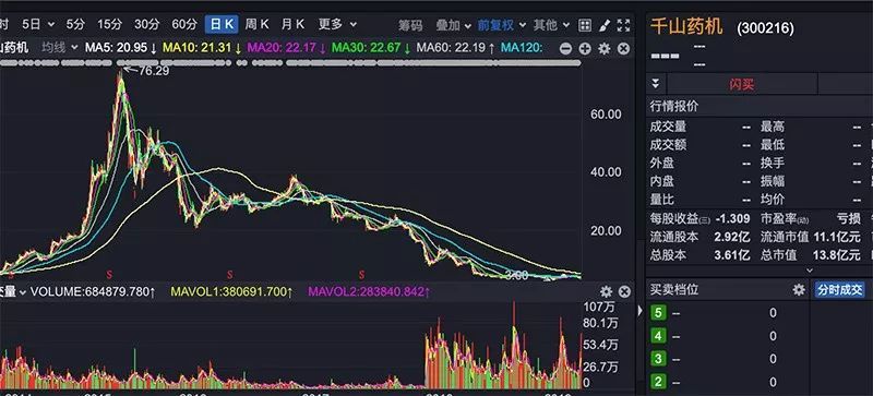 [中国证券网]这家公司造假究竟有多恶劣？两年虚增利润4亿多元