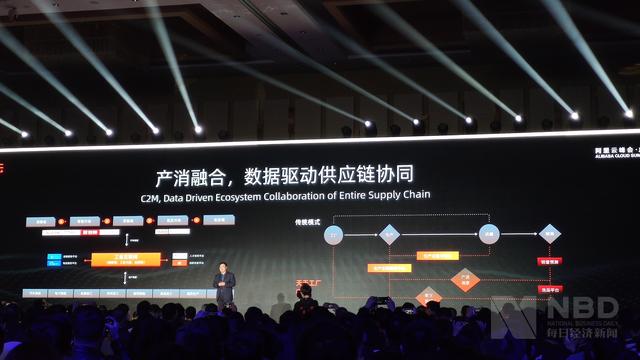 「每日经济新闻」产业转型引众玩家入场，阿里欲借工业互联网拉动“阿里经济体”