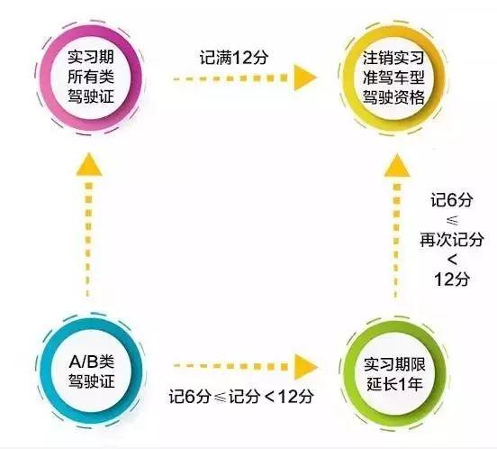 光明网@连老司机也会迷糊 驾驶证年底到底清不清零？正解来啦