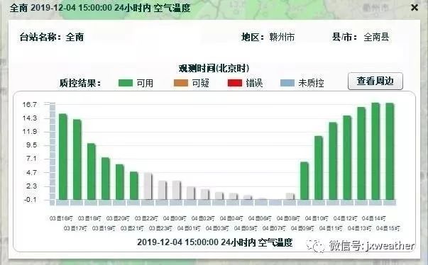 江西交通广播@强冷空气又要来咯！8级大风+霜冻的双料降温礼包请收好！