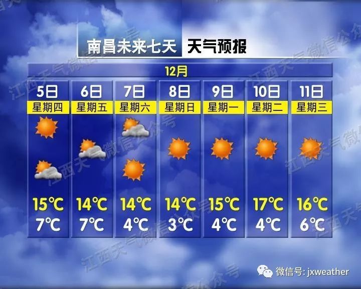 江西交通广播@强冷空气又要来咯！8级大风+霜冻的双料降温礼包请收好！