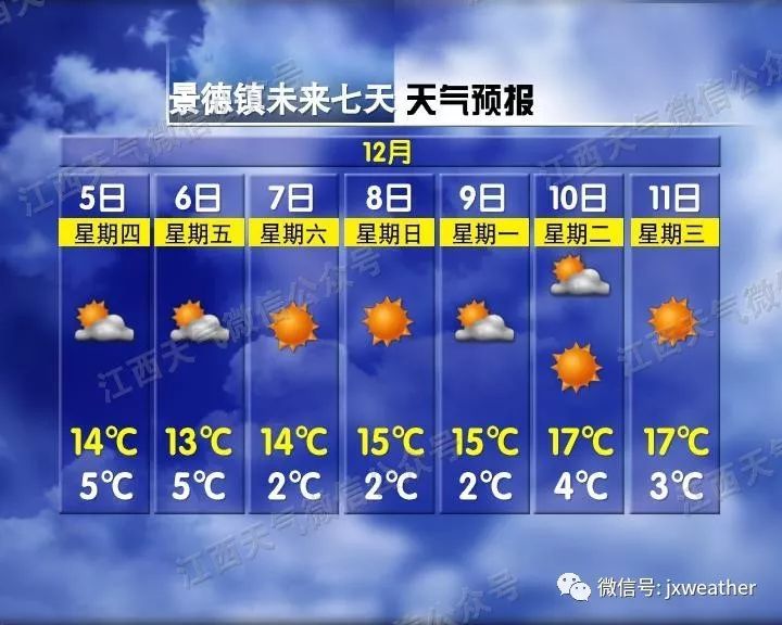 江西交通广播@强冷空气又要来咯！8级大风+霜冻的双料降温礼包请收好！