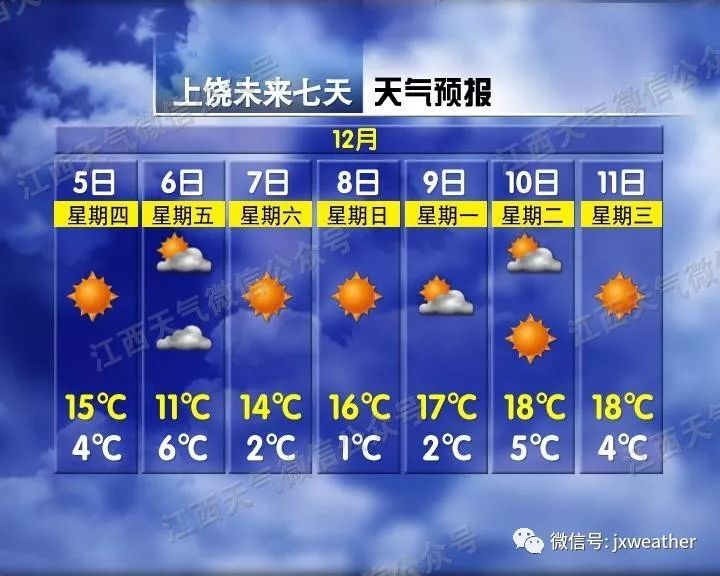 江西交通广播@强冷空气又要来咯！8级大风+霜冻的双料降温礼包请收好！
