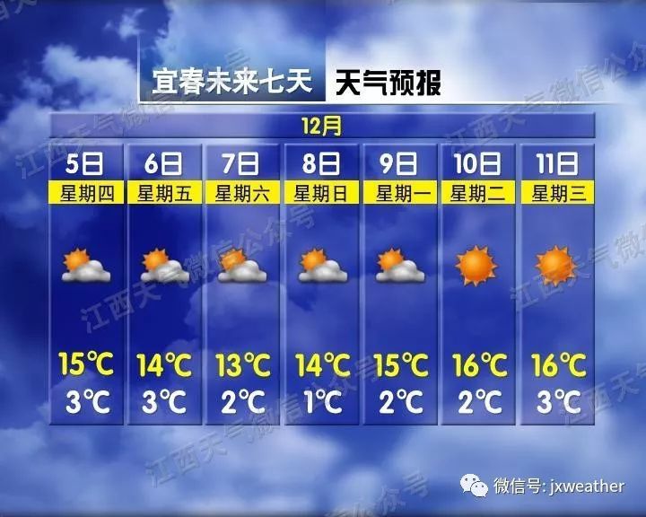 江西交通广播@强冷空气又要来咯！8级大风+霜冻的双料降温礼包请收好！