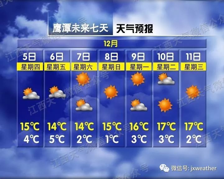 江西交通广播@强冷空气又要来咯！8级大风+霜冻的双料降温礼包请收好！