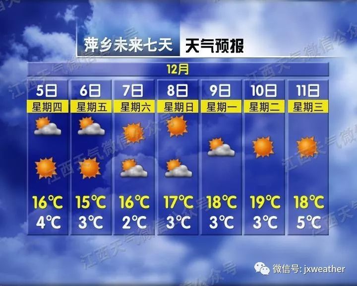 江西交通广播@强冷空气又要来咯！8级大风+霜冻的双料降温礼包请收好！