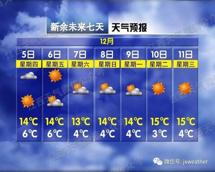江西交通广播@强冷空气又要来咯！8级大风+霜冻的双料降温礼包请收好！