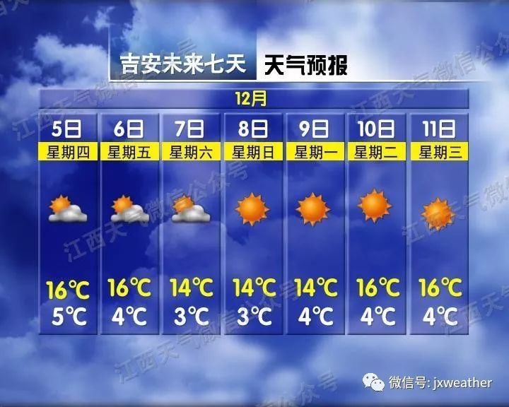 江西交通广播@强冷空气又要来咯！8级大风+霜冻的双料降温礼包请收好！
