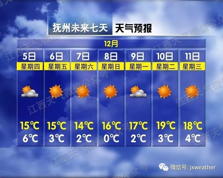 江西交通广播@强冷空气又要来咯！8级大风+霜冻的双料降温礼包请收好！