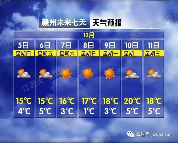 江西交通广播@强冷空气又要来咯！8级大风+霜冻的双料降温礼包请收好！