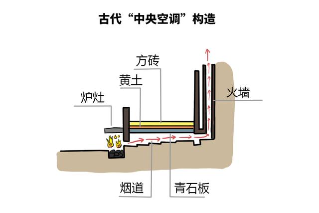 东北火墙取暖设计图图片