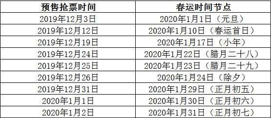 「央广网」元旦和春运车票本月开抢！这五个锦囊，你一定用得上……