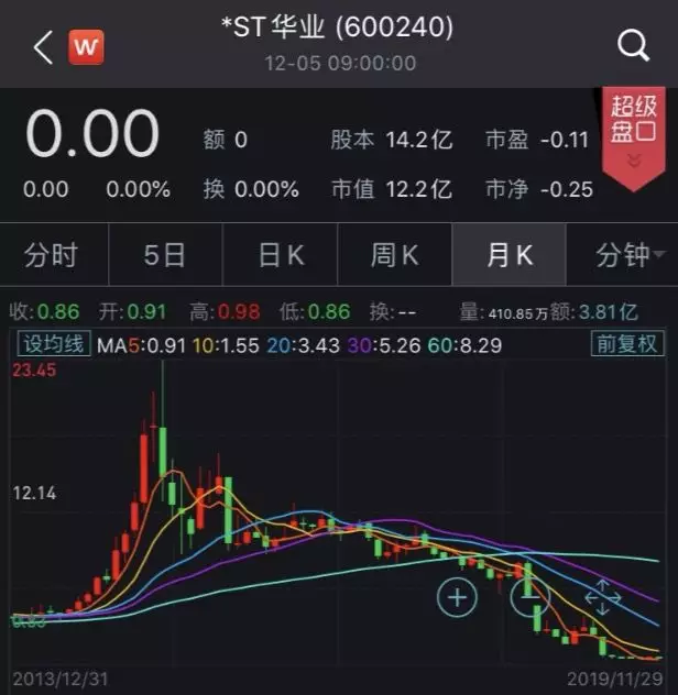 [每日经济新闻]遭遇百亿诈骗，还发公开信求同情，这家上市公司4次挣扎难逃退市结局