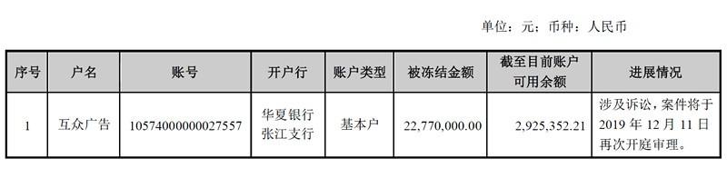 「中国网」因陷合同纠纷案 吴通控股全资子公司银行账户被冻结