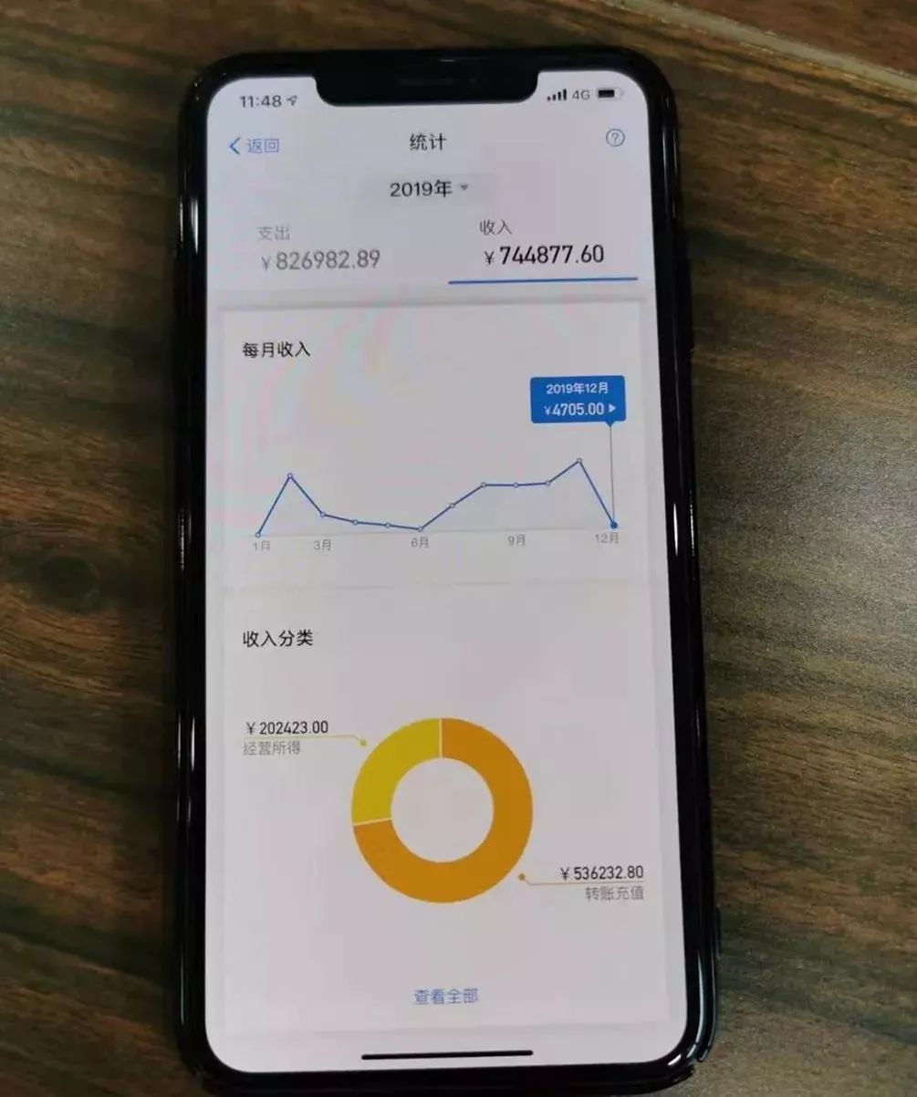 张某实名认证的支付宝账号中显示2019年收入为74万余元,但这期间,夫妻