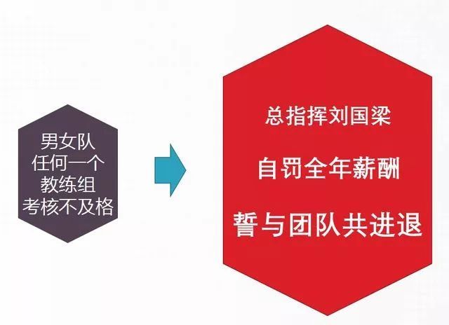 「光明网」提前完成KPI，“不懂球的胖子”刘国梁，可以领工资了