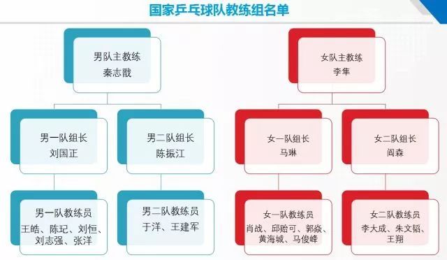 「光明网」提前完成KPI，“不懂球的胖子”刘国梁，可以领工资了