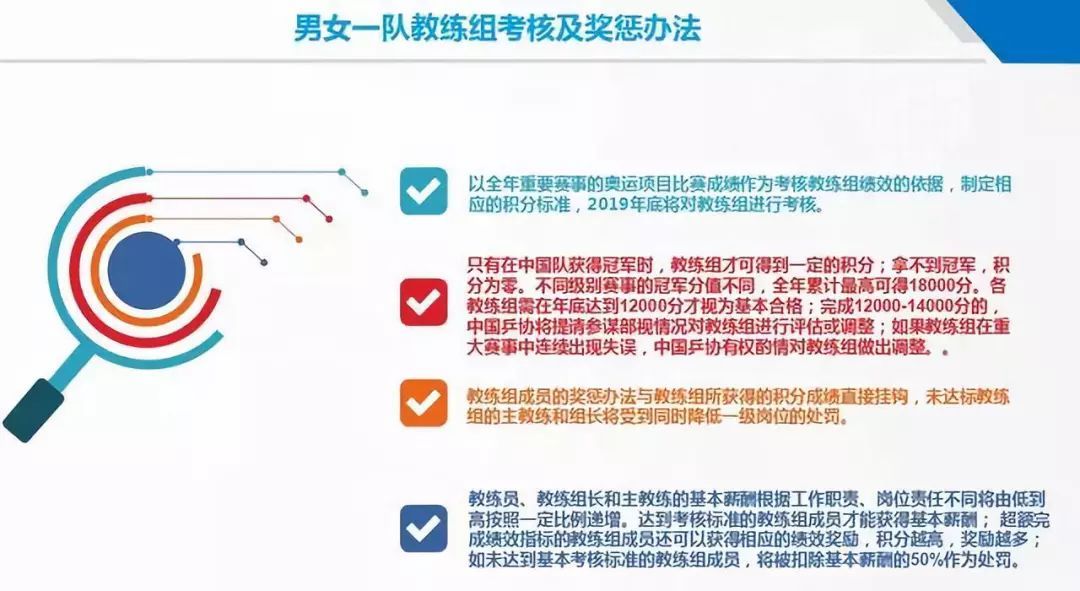 「光明网」提前完成KPI，“不懂球的胖子”刘国梁，可以领工资了