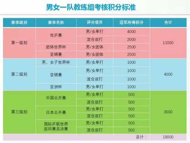 「光明网」提前完成KPI，“不懂球的胖子”刘国梁，可以领工资了
