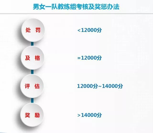 「光明网」提前完成KPI，“不懂球的胖子”刘国梁，可以领工资了