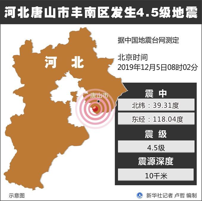 唐山发生4 5级地震 京津有震感 专家 属正常地震活动 人民号