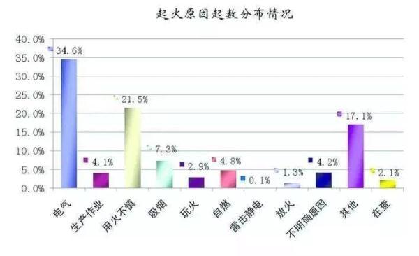 [光明网]好好的晒被子，怎么就冒烟了？