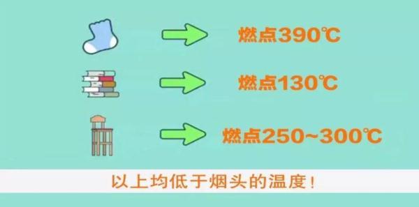 [光明网]好好的晒被子，怎么就冒烟了？