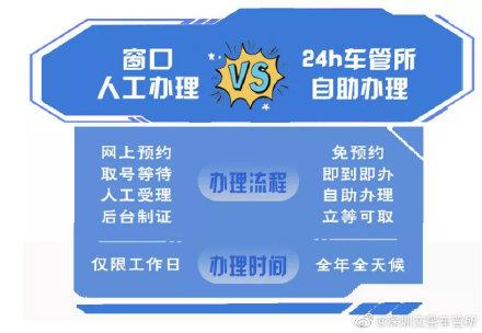光明网@现场出证，还不限时！凌晨、周末、节假日，车驾管业务想办就办