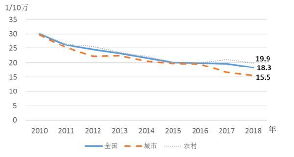 光明网：中国妇女发展纲要统计监测报告：普通本专科女生占52.5%