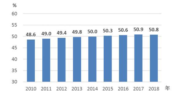 光明网：中国妇女发展纲要统计监测报告：普通本专科女生占52.5%