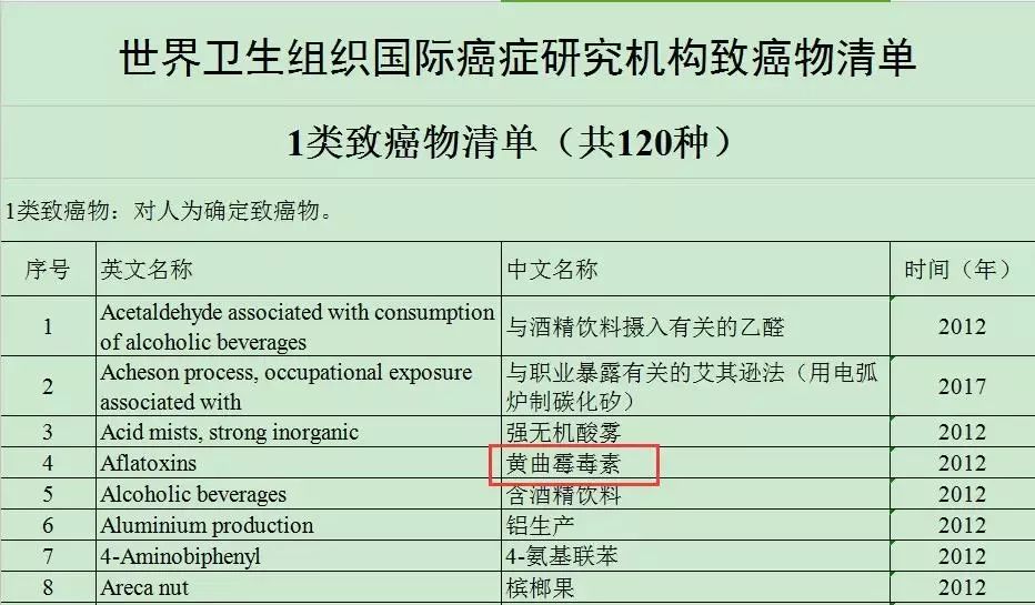 「中国网」健康 | 食物烂了一点还能不能吃？这4类真不能吃，伤肝伤肾