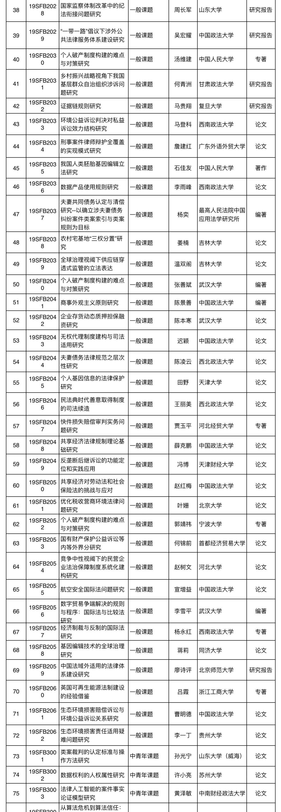 【法制日报】司法部关于发布2019年度国家法治与法学理论研究项目立项课题的公告