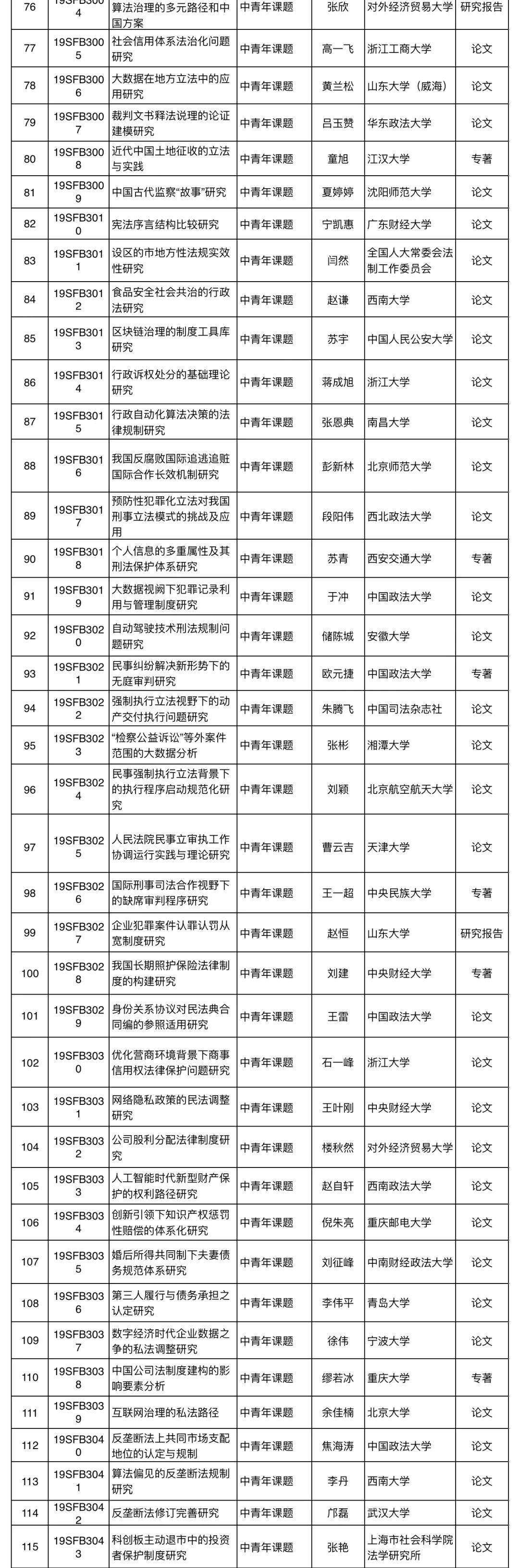 【法制日报】司法部关于发布2019年度国家法治与法学理论研究项目立项课题的公告