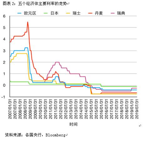 中国经济网@彻底乱套了！储户懵圈，把钱存银行还得倒贴钱！贷款反而“赚钱”：房贷1万，只要还9950！背后原因令人唏嘘