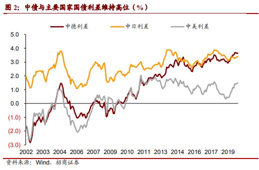 中国经济网@彻底乱套了！储户懵圈，把钱存银行还得倒贴钱！贷款反而“赚钱”：房贷1万，只要还9950！背后原因令人唏嘘