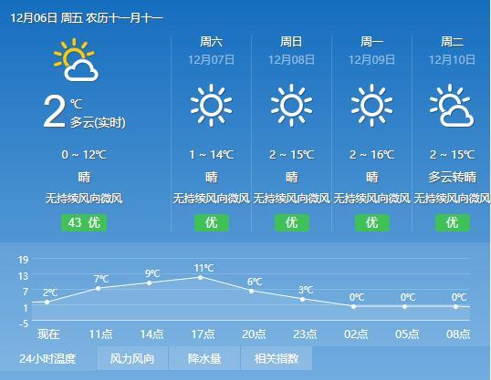 「光明网」今早太冷了！道路结冰引发一连串事故，一辆货车从桥面滑落 昆石高速双向封闭